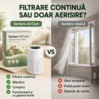 Dispozitiv Purificator Aer AirCare
