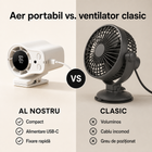 Aer Conditionat Portabil