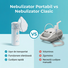 Aparat Aerosol Portabil